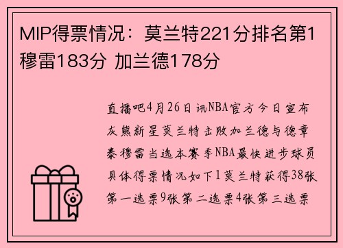 MIP得票情况：莫兰特221分排名第1 穆雷183分 加兰德178分