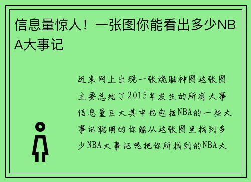 信息量惊人！一张图你能看出多少NBA大事记